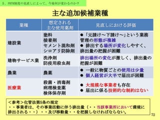 72
５．PRTR制度の見直しによって、今後何が変わるのか？
主な追加候補業種
72
業種
想定される
主な使用薬剤
見直しにおける評価
建設業
塗料
接着剤
セメント混和剤
シロアリ防除剤
 ｢元請け～下請け～｣という業務
管理の形態が複雑
 排出する場所が変化しやすく、
排出量の把握が困難
建物サービス業
洗浄剤
防疫用殺虫剤
排出場所の変化が激しく、排出量の
把握が困難
農業 農薬
 一般に物質ごとの使用は尐量
 個人経営が大半で届出が困難
医療業
殺菌・消毒剤
病理検査薬
検体保存剤
 大規模な事業者も存在
 届出に係る技術的な制約はない
＜参考＞化管法第5条の規定
・・事業者は、その事業活動に伴う排出量（・・当該事業所において環境に
排出される・・）・・及び移動量・・を把握しなければならない。
 