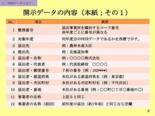 開示データの内容（本紙；その１）
8
No. 項目 説明
1 整理番号
届出事業所を識別するコード番号
※年度ごとに番号が異なる
2 対象年度 何年度分のPRTRデータであるかを西暦で示す。
3 届出先 例：農林水産大臣
4 提出先 例：北海道知事
5 届出者・名称 例：○○○○株式会社
6 届出者・代表者 例：代表取締役 ○○○○
7 届出者・郵便番号 ７桁の番号（例：102****）
8 届出者・都道府県 本社がある都道府県名（例：東京都）
9 届出者・市区町村 本社がある市区町村名（例：千代田区）
10 届出者・番地 本社がある番地（例：○○町○丁目○番地の○）
11 事業者の名称 上記５と同じ
12 事業者の名称（前回） 前年度の届出（約1年前）と同じなら空欄
１．PRTRデータとは？
 