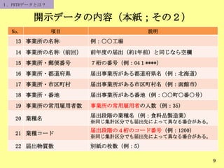 開示データの内容（本紙；その２）
9
No. 項目 説明
13 事業所の名称 例：○○工場
14 事業所の名称（前回） 前年度の届出（約1年前）と同じなら空欄
15 事業所・郵便番号 ７桁の番号（例：04１****）
16 事業所・都道府県 届出事業所がある都道府県名（例：北海道）
17 事業所・市区町村 届出事業所がある市区町村名（例：函館市）
18 事業所・番地 届出事業所がある番地（例：○○町○番○号）
19 事業所の常用雇用者数 事業所の常用雇用者の人数（例：35）
20 業種名
届出段階の業種名（例：食料品製造業）
※同じ集計区分でも届出先によって異なる場合がある。
21 業種コード
届出段階の４桁のコード番号（例：1200）
※同じ集計区分でも届出先によって異なる場合がある。
22 届出物質数 別紙の枚数（例：5）
１．PRTRデータとは？
 