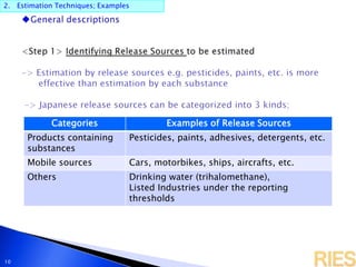 2. Estimation Techniques; Examples
10
Categories Examples of Release Sources
Products containing
substances
Pesticides, paints, adhesives, detergents, etc.
Mobile sources Cars, motorbikes, ships, aircrafts, etc.
Others Drinking water (trihalomethane),
Listed Industries under the reporting
thresholds
 