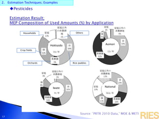 2. Estimation Techniques; Examples
17
Households
Crop fields
Orchards Rice paddies
Others
Hokkaido Aomori
Iwate National
 