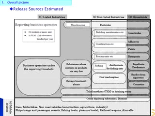 1. Overall picture
3
 