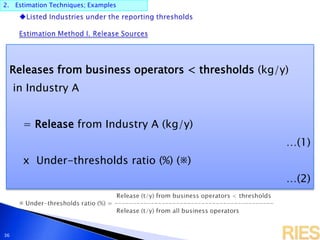 2. Estimation Techniques; Examples
36
Releases from business operators < thresholds (kg/y)
in Industry A
= Release from Industry A (kg/y)
…(1)
x Under-thresholds ratio (%) (※)
…(2)
 
