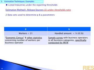 2. Estimation Techniques; Examples
40
p q
Workers < 21 Handled amount < 1t (0.5t)
“Economic Census” & other statistics
concerning number of workers per
business operator
Sample survey with business operators
in all business categories, specifically
conducted for PRTR
 