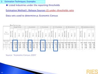 2. Estimation Techniques; Examples
42
 