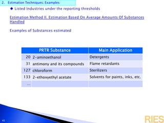 2. Estimation Techniques; Examples
45
PRTR Substance Main Application
20 2-aminoethanol Detergents
31 antimony and its compounds Flame retardants
127 chloroform Sterilizers
133 2-ethoxyethyl acetate Solvents for paints, inks, etc.
…
 