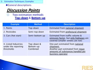 2. Estimation Techniques; Examples
8
Example Method Description
1. Paints Top–down Estimated from national shipment
2. Pesticides Semi-top down Estimated from prefectural shipment
3. Cars (hot start) Semi-bottom up Estimated from traffic volume &
emission factor, but only highways are
covered (smaller streets are not)
4. Listed Industries
under the reporting
thresholds
Top-down &
Bottom-up
Combined
One part estimated from national
shipment,
Another part estimated from mean
amounts of substances handled per
business operator
Discussion Points
① Two estimation methods
Top-down & Bottom-up
 