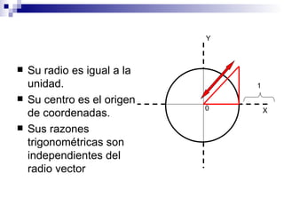 Su radio es igual a la unidad. Su centro es el origen de coordenadas. Sus razones trigonométricas son independientes del radio vector 0 Y X 1 