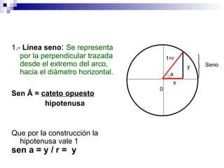 1.-  Línea seno :   Se representa por la perpendicular trazada desde el extremo del arco, hacia el diámetro horizontal. Sen Â =  cateto opuesto hipotenusa  Que por la construcción la hipotenusa vale 1  sen a = y / r =  y Seno 0 1=r x y a 
