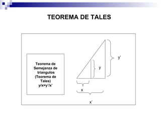 TEOREMA DE TALES x x’ y y’ Teorema de Semejanza de triangulos (Teorema de Tales) y/x=y’/x’ 