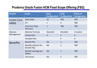 Oracle Project Module Scope Description Examples Oracle Fusion HCM Fixed Scope Offering | PDF