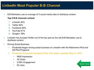 LinkedIn Most Popular B:B Channel 
•B:B Marketers use an average of 5 social media sites to distribute content. Top 5 B:B channels ranked: 
1.LinkedIn 83% 
2.Twitter 80% 
3.Facebook 80% 
4.YouTube 61% 
5.Google+ 39% 
•LinkedIn has bumped Twitter out of the top spot as the site B:B Marketers use to distribute content. 
•Driving Social Business 
•Prudential began driving social business on LinkedIn with the Retirement Pilot and AD Pilot Programs 
•Prudential Corporate Inaugural Post: first status updates May 21, 2013 
•9400 Impression 
•34 Clicks 
•2.08% Engagement 
•62 Likes 
Back to Trends  