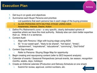 1.Get buy-in on goals and objectives 
2.Summarize each Buyer Persona and prioritize 
i.List questions that each persona has in each stage of the buying process 
ii.ALIGN PERSONA WITH BUYING STAGE USING AIDA: Awareness, Interest, Desire, Action 
3.Define Pru Retirement’s zone – a very specific, clearly delineated sphere of expertise where we have the most authority. Nobody else can claim better expertise than us. Write it in a sentence. 
4.Content Audit 
i.Align with Persona / Align with buying stage using AIDA 
ii.ID: “in our sweet spot”, “likely to be shared”, “hot topics”, “timely”, “edutainment”, “inspirational”, “educational”, “convincing”, “God forbid” 
5.Content Gap Analysis 
i.Refer to Persona / Buying Stage Map for opportunity 
6.Begin creating and repurposing content (refer to SEO keyword analysis) 
7.Calendar of events / Seasonal Perspectives (annual events, tax season, recognition months, weeks, days, holidays) 
8.Create an Editorial calendar (Production and Delivery Schedule on one sheet) 
i.Submit for review, approval, control numbers, etc. 
Execution Plan 
Actions 
CRITICAL 
CRITICAL 
Framework  