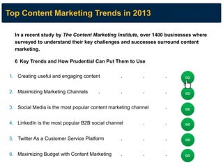 Top Content Marketing Trends in 2013 
In a recent study by The Content Marketing Institute, over 1400 businesses where sur...