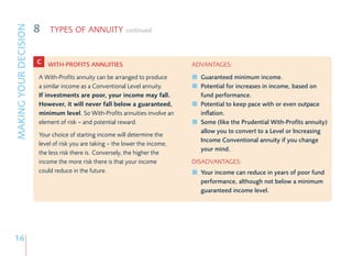 8
MAKING YOUR DECISION
                           TYPES OF ANNUITY               continued



                       C   WITH-PROFITS ANNUITIES                             ADVANTAGES:
                       A With-Profits annuity can be arranged to produce        Guaranteed minimum income.
                       a similar income as a Conventional Level annuity.        Potential for increases in income, based on
                       If investments are poor, your income may fall.           fund performance.
                       However, it will never fall below a guaranteed,          Potential to keep pace with or even outpace
                       minimum level. So With-Profits annuities involve an      inflation.
                       element of risk – and potential reward.                  Some (like the Prudential With-Profits annuity)
                                                                                allow you to convert to a Level or Increasing
                       Your choice of starting income will determine the
                                                                                Income Conventional annuity if you change
                       level of risk you are taking – the lower the income,
                                                                                your mind.
                       the less risk there is. Conversely, the higher the
                       income the more risk there is that your income         DISADVANTAGES:
                       could reduce in the future.                              Your income can reduce in years of poor fund
                                                                                performance, although not below a minimum
                                                                                guaranteed income level.




16
 