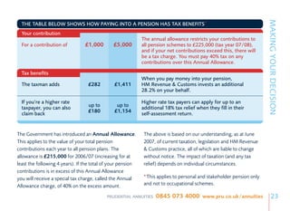 MAKING YOUR DECISION
  THE TABLE BELOW SHOWS HOW PAYING INTO A PENSION HAS TAX BENEFITS*
  Your contribution
                                                             The annual allowance restricts your contributions to
  For a contribution of          £1,000        £5,000        all pension schemes to £225,000 (tax year 07/08),
                                                             and if your net contributions exceed this, there will
                                                             be a tax charge. You must pay 40% tax on any
                                                             contributions over this Annual Allowance.

  Tax benefits
                                                             When you pay money into your pension,
  The taxman adds                 £282         £1,411        HM Revenue & Customs invests an additional
                                                             28.2% on your behalf.

  If you’re a higher rate                                    Higher rate tax payers can apply for up to an
  taxpayer, you can also          up to         up to        additional 18% tax relief when they fill in their
                                  £180         £1,154
  claim back                                                 self-assessment return.


The Government has introduced an Annual Allowance.            The above is based on our understanding, as at June
This applies to the value of your total pension               2007, of current taxation, legislation and HM Revenue
contributions each year to all pension plans. The             & Customs practice, all of which are liable to change
allowance is £215,000 for 2006/07 (increasing for at          without notice. The impact of taxation (and any tax
least the following 4 years). If the total of your pension    relief) depends on individual circumstances.
contributions is in excess of this Annual Allowance
you will receive a special tax charge, called the Annual      *This applies to personal and stakeholder pension only
Allowance charge, of 40% on the excess amount.                and not to occupational schemes.

                                           PRUDENTIAL ANNUITIES    0845 073 4000 www.pru.co.uk/annuities                    23
 