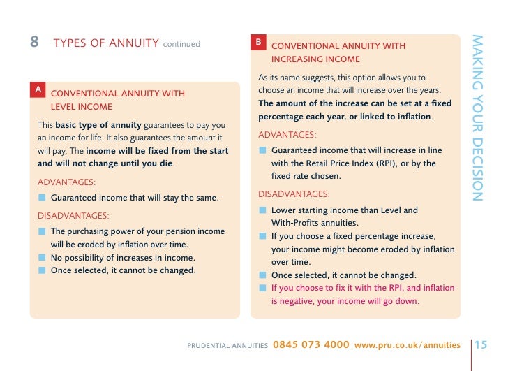 Prudential Annuities