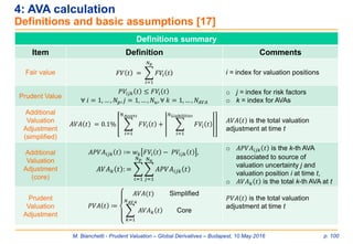 M. Bianchetti - Prudent Valuation – Global Derivatives – Budapest, 10 May 2016 p. 100
4: AVA calculation
Definitions and basic assumptions [17]
Definitions summary
Item Definition Comments
Fair value 𝐹𝑉 𝑡 = ෍
𝑖=1
𝑁 𝑝
𝐹𝑉𝑖 𝑡 i = index for valuation positions
Prudent Value
𝑃𝑉𝑖𝑗𝑘 𝑡 ≤ 𝐹𝑉𝑖 𝑡
∀ 𝑖 = 1, … , 𝑁 𝑝, 𝑗 = 1, … , 𝑁 𝑢, ∀ 𝑘 = 1, … , 𝑁𝐴𝑉𝐴
o j = index for risk factors
o k = index for AVAs
Additional
Valuation
Adjustment
(simplified)
𝐴𝑉𝐴 𝑡 = 0.1% ෍
𝑖=1
𝑁 𝐴𝑠𝑠𝑒𝑡𝑠
𝐹𝑉𝑖 𝑡 + ෍
𝑖=1
𝑁 𝐿𝑖𝑎𝑏𝑖𝑙𝑖𝑡𝑖𝑒𝑠
𝐹𝑉𝑖 𝑡
𝐴𝑉𝐴 𝑡 is the total valuation
adjustment at time t
Additional
Valuation
Adjustment
(core)
𝐴𝑃𝑉𝐴𝑖𝑗𝑘 𝑡 ∶= 𝑤 𝑘 𝐹𝑉𝑖 𝑡 − 𝑃𝑉𝑖𝑗𝑘 𝑡 ,
𝐴𝑉𝐴 𝑘 𝑡 : = ෍
𝑖=1
𝑁 𝑝
෍
𝑗=1
𝑁 𝑢
𝐴𝑃𝑉𝐴𝑖𝑗𝑘 𝑡
o 𝐴𝑃𝑉𝐴𝑖𝑗𝑘 𝑡 is the k-th AVA
associated to source of
valuation uncertainty j and
valuation position i at time t,
o 𝐴𝑉𝐴 𝑘 𝑡 is the total k-th AVA at t
Prudent
Valuation
Adjustment
𝑃𝑉𝐴 𝑡 ≔
𝐴𝑉𝐴(𝑡) Simplified
෍
𝑘=1
𝑁 𝐴𝑉𝐴
𝐴𝑉𝐴 𝑘 𝑡 Core
𝑃𝑉𝐴 𝑡 is the total valuation
adjustment at time t
 