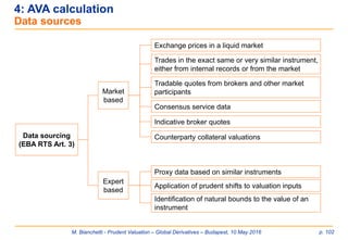 M. Bianchetti - Prudent Valuation – Global Derivatives – Budapest, 10 May 2016 p. 102
4: AVA calculation
Data sources
Market
based
Data sourcing
(EBA RTS Art. 3)
Expert
based
Consensus service data
Proxy data based on similar instruments
Application of prudent shifts to valuation inputs
Exchange prices in a liquid market
Trades in the exact same or very similar instrument,
either from internal records or from the market
Tradable quotes from brokers and other market
participants
Identification of natural bounds to the value of an
instrument
Indicative broker quotes
Counterparty collateral valuations
 