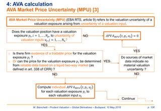 M. Bianchetti - Prudent Valuation – Global Derivatives – Budapest, 10 May 2016 p. 106
4: AVA calculation
AVA Market Price Uncertainty (MPU) [3]
Does the valuation position have a valuation
exposure 𝑝𝑖, 𝑖 = 1, … , 𝑁𝑝, to uncertainty of
valuation inputs 𝑢𝑗, 𝑗 = 1, … , 𝑁 𝑢?
o Is there firm evidence of a tradable price for the valuation
exposure 𝑝𝑖 ?
o Or can the price for the valuation exposure 𝑝𝑖 be determined
from reliable data based on a liquid two-way market (as
defined in art. 338 of CRR) ?
𝐴𝑃𝑉𝐴 𝑀𝑃𝑈 𝑡, 𝑝𝑖, 𝑢𝑗 = 0
YES
Compute individual 𝐴𝑃𝑉𝐴 𝑀𝑃𝑈 𝑡, 𝑝𝑖, 𝑢𝑗
for each valuation exposure 𝑝𝑖 to
each valuation input 𝑢𝑗
Do sources of market
data indicate no
material valuation
uncertainty ?
YES
YES
NO
NO
AVA Market Price Uncertainty (MPU) (EBA RTS, article 9) refers to the valuation uncertainty of a
valuation exposure arising from uncertainty of a valuation input.
NO
Continue
 