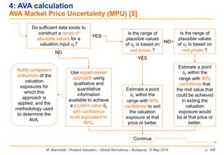 M. Bianchetti - Prudent Valuation – Global Derivatives – Budapest, 10 May 2016 p. 108
4: AVA calculation
AVA Market Price Uncertainty (MPU) [5]
Estimate a point
ො𝑢𝑗 within the
range with 90%
confidence to exit
the valuation
exposure at that
price or better.
Use expert-based
approach using
qualitative and
quantitative
information
available to achieve
a prudent value ො𝑢𝑗
with confidence
level equivalent to
90%.
Do sufficient data exists to
construct a range of
plausible values for a
valuation input 𝑢𝑗?
YES
NO
Notify competent
authorities of the
valuation
exposures for
which this
approach is
applied, and the
methodology used
to determine the
AVA.
Estimate a point
ො𝑢𝑗 within the
range with 90%
confidence that
the mid value that
could be achieved
in exiting the
valuation
exposure would
be at that price or
better.
Continue
Is the range of
plausible values
of 𝑢𝑗 is based on
exit prices ?
Is the range of
plausible values
of 𝑢𝑗 is based on
mid prices ?
NO
YES
 