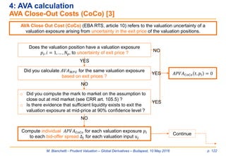 M. Bianchetti - Prudent Valuation – Global Derivatives – Budapest, 10 May 2016 p. 122
4: AVA calculation
AVA Close-Out Costs (CoCo) [3]
Did you calculate 𝐴𝑉𝐴 𝑀𝑃𝑈 for the same valuation exposure
based on exit prices ?
o Did you compute the mark to market on the assumption to
close out at mid market (see CRR art. 105.5) ?
o Is there evidence that sufficient liquidity exists to exit the
valuation exposure at mid-price at 90% confidence level ?
NO
Compute individual 𝐴𝑃𝑉𝐴 𝐶𝑜𝐶𝑜 for each valuation exposure 𝑝𝑖
to each bid-offer spread Δ𝑗 for each valuation input 𝑢𝑗
YES
YES
AVA Close Out Cost (CoCo) (EBA RTS, article 10) refers to the valuation uncertainty of a
valuation exposure arising from uncertainty in the exit price of the valuation positions.
NO
Continue
𝐴𝑃𝑉𝐴 𝐶𝑜𝐶𝑜 𝑡, 𝑝𝑖 = 0
Does the valuation position have a valuation exposure
𝑝𝑖, 𝑖 = 1, … , 𝑁𝑝, to uncertainty of exit price ?
NO
YES
 