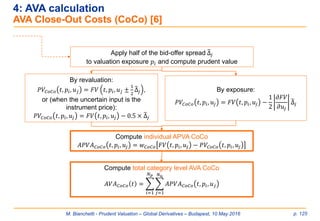 M. Bianchetti - Prudent Valuation – Global Derivatives – Budapest, 10 May 2016 p. 125
4: AVA calculation
AVA Close-Out Costs (CoCo) [6]
Compute individual APVA CoCo
𝐴𝑃𝑉𝐴 𝐶𝑜𝐶𝑜 𝑡, 𝑝𝑖, 𝑢𝑗 = 𝑤 𝐶𝑜𝐶𝑜 𝐹𝑉 𝑡, 𝑝𝑖, 𝑢𝑗 − 𝑃𝑉𝐶𝑜𝐶𝑜 𝑡, 𝑝𝑖, 𝑢𝑗
Apply half of the bid-offer spread ෡Δ𝑗
to valuation exposure 𝑝𝑖 and compute prudent value
Compute total category level AVA CoCo
𝐴𝑉𝐴 𝐶𝑜𝐶𝑜 𝑡 = ෍
𝑖=1
𝑁 𝑝
෍
𝑗=1
𝑁 𝑢
𝐴𝑃𝑉𝐴 𝐶𝑜𝐶𝑜 𝑡, 𝑝𝑖, 𝑢 𝑗
By exposure:
𝑃𝑉𝐶𝑜𝐶𝑜 𝑡, 𝑝𝑖, 𝑢𝑗 = 𝐹𝑉 𝑡, 𝑝𝑖, 𝑢𝑗 −
1
2
𝜕𝐹𝑉
𝜕𝑢𝑗
෡Δ𝑗
By revaluation:
𝑃𝑉𝐶𝑜𝐶𝑜 𝑡, 𝑝𝑖, 𝑢 𝑗 = 𝐹𝑉 𝑡, 𝑝𝑖, 𝑢 𝑗 ±
1
2
෡Δ𝑗 ,
or (when the uncertain input is the
instrument price):
𝑃𝑉𝐶𝑜𝐶𝑜 𝑡, 𝑝𝑖, 𝑢𝑗 = 𝐹𝑉 𝑡, 𝑝𝑖, 𝑢𝑗 − 0.5 × ෡Δ𝑗
 