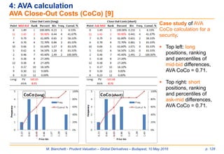 M. Bianchetti - Prudent Valuation – Global Derivatives – Budapest, 10 May 2016 p. 128
Case study of AVA
CoCo calculation for a
security.
 Top left: long
positions, ranking
and percentiles of
mid-bid differences,
AVA CoCo = 0.71.
 Top right: short
positions, ranking
and percentiles of
ask-mid differences,
AVA CoCo = 0.71.
4: AVA calculation
AVA Close-Out Costs (CoCo) [9]
 