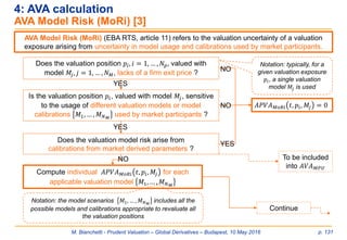 M. Bianchetti - Prudent Valuation – Global Derivatives – Budapest, 10 May 2016 p. 131
Does the valuation position 𝑝𝑖, 𝑖 = 1, … , 𝑁𝑝, valued with
model 𝑀𝑗, 𝑗 = 1, … , 𝑁 𝑀, lacks of a firm exit price ?
YES
AVA Model Risk (MoRi) (EBA RTS, article 11) refers to the valuation uncertainty of a valuation
exposure arising from uncertainty in model usage and calibrations used by market participants.
Continue
4: AVA calculation
AVA Model Risk (MoRi) [3]
NO
Is the valuation position 𝑝𝑖, valued with model 𝑀𝑗, sensitive
to the usage of different valuation models or model
calibrations 𝑀1, … , 𝑀 𝑁 𝑀
used by market participants ?
𝐴𝑃𝑉𝐴 𝑀𝑜𝑅𝑖 𝑡, 𝑝𝑖, 𝑀𝑗 = 0
YES
Compute individual 𝐴𝑃𝑉𝐴 𝑀𝑜𝑅𝑖 𝑡, 𝑝𝑖, 𝑀𝑗 for each
applicable valuation model 𝑀1, … , 𝑀 𝑁 𝑀
Does the valuation model risk arise from
calibrations from market derived parameters ?
NO
NO
YES
To be included
into 𝐴𝑉𝐴 𝑀𝑃𝑈
Notation: the model scenarios 𝑀1, … , 𝑀 𝑁 𝑀
includes all the
possible models and calibrations appropriate to revaluate all
the valuation positions
Notation: typically, for a
given valuation exposure
𝑝𝑖, a single valuation
model 𝑀𝑗 is used
 