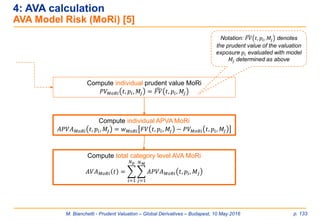 M. Bianchetti - Prudent Valuation – Global Derivatives – Budapest, 10 May 2016 p. 133
4: AVA calculation
AVA Model Risk (MoRi) [5]
Compute individual APVA MoRi
𝐴𝑃𝑉𝐴 𝑀𝑜𝑅𝑖 𝑡, 𝑝𝑖, 𝑀𝑗 = 𝑤 𝑀𝑜𝑅𝑖 𝐹𝑉 𝑡, 𝑝𝑖, 𝑀𝑗 − 𝑃𝑉 𝑀𝑜𝑅𝑖 𝑡, 𝑝𝑖, 𝑀𝑗
Compute total category level AVA MoRi
𝐴𝑉𝐴 𝑀𝑜𝑅𝑖 𝑡 = ෍
𝑖=1
𝑁 𝑝
෍
𝑗=1
𝑁 𝑀
𝐴𝑃𝑉𝐴 𝑀𝑜𝑅𝑖 𝑡, 𝑝𝑖, 𝑀𝑗
Compute individual prudent value MoRi
𝑃𝑉 𝑀𝑜𝑅𝑖 𝑡, 𝑝𝑖, 𝑀𝑗 = ෢𝐹𝑉 𝑡, 𝑝𝑖, 𝑀𝑗
Notation: ෢𝐹𝑉 𝑡, 𝑝𝑖, 𝑀𝑗 denotes
the prudent value of the valuation
exposure 𝑝𝑖 evaluated with model
𝑀𝑗 determined as above
 