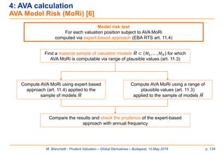 M. Bianchetti - Prudent Valuation – Global Derivatives – Budapest, 10 May 2016 p. 134
4: AVA calculation
AVA Model Risk (MoRi) [6]
Find a material sample of valuation models ෩𝑀 ⊂ 𝑀1, … , 𝑀 𝑁 for which
AVA MoRi is computable via range of plausible values (art. 11.3)
Model risk test
For each valuation position subject to AVA MoRi
computed via expert-based approach (EBA RTS art. 11.4)
Compute AVA MoRi using expert based
approach (art. 11.4) applied to the
sample of models ෩𝑀
Compute AVA MoRi using a range of
plausible values (art. 11.3)
applied to the sample of models ෩𝑀
Compare the results and check the prudence of the expert-based
approach with annual frequency
 