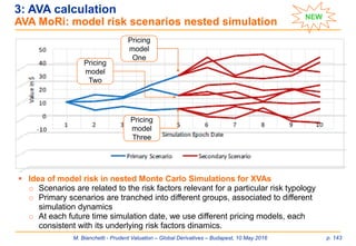 M. Bianchetti - Prudent Valuation – Global Derivatives – Budapest, 10 May 2016 p. 143
3: AVA calculation
AVA MoRi: model risk scenarios nested simulation
Pricing
model
One
Pricing
model
Two
Pricing
model
Three
 Idea of model risk in nested Monte Carlo Simulations for XVAs
o Scenarios are related to the risk factors relevant for a particular risk typology
o Primary scenarios are tranched into different groups, associated to different
simulation dynamics
o At each future time simulation date, we use different pricing models, each
consistent with its underlying risk factors dinamics.
NEW
 