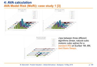 M. Bianchetti - Prudent Valuation – Global Derivatives – Budapest, 10 May 2016 p. 146
4: AVA calculation
AVA Model Risk (MoRi): case study 1 [3]
 Differences in bps between three different
interpolation algorithms (linear, natural cubic
spline and monotonic cubic spline) for a
portfolio of 3 standard IRS on Euribor 1M, 6M,
12M + 3 standard Basis Swaps.
 