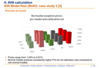M. Bianchetti - Prudent Valuation – Global Derivatives – Budapest, 10 May 2016 p. 150
4: AVA calculation
AVA Model Risk (MoRi): case study 2 [4]
Overview of results
 Prices range from 1.45% to 3.91%
 Normal models produce consistently higher PVs for all calibration sets compared to
non-normal models
HW1F
BK
CIR1F
HW2F
CIR2F
0.00%
1.00%
2.00%
3.00%
4.00%
Set1
Set2
Set3
Bermudanswaptionprices
per model and calibrationset
 