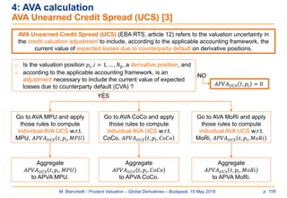 M. Bianchetti - Prudent Valuation – Global Derivatives – Budapest, 10 May 2016 p. 158
4: AVA calculation
AVA Unearned Credit Spread (UCS) [3]
AVA Unearned Credit Spread (UCS) (EBA RTS, article 12) refers to the valuation uncertainty in
the credit valuation adjustment to include, according to the applicable accounting framework, the
current value of expected losses due to counterparty default on derivative positions.
o Is the valuation position 𝑝𝑖, 𝑖 = 1, … , 𝑁𝑝, a derivative position, and
o according to the applicable accounting framework, is an
adjustment necessary to include the current value of expected
losses due to counterparty default (CVA) ?
YES
NO
𝐴𝑃𝑉𝐴 𝑈𝐶𝑆 𝑡, 𝑝𝑖 = 0
Aggregate
𝐴𝑃𝑉𝐴 𝑈𝐶𝑆 𝑡, 𝑝𝑖, 𝑀𝑃𝑈
to APVA MPU.
Go to AVA MPU and apply
those rules to compute
individual AVA UCS w.r.t.
MPU, 𝐴𝑃𝑉𝐴 𝑈𝐶𝑆 𝑡, 𝑝𝑖, 𝑀𝑃𝑈
Aggregate
𝐴𝑃𝑉𝐴 𝑈𝐶𝑆 𝑡, 𝑝𝑖, 𝐶𝑜𝐶𝑜
to APVA CoCo.
Go to AVA CoCo and apply
those rules to compute
individual AVA UCS w.r.t.
CoCo, 𝐴𝑃𝑉𝐴 𝑈𝐶𝑆 𝑡, 𝑝𝑖, 𝐶𝑜𝐶𝑜
Aggregate
𝐴𝑃𝑉𝐴 𝑈𝐶𝑆 𝑡, 𝑝𝑖, 𝑀𝑜𝑅𝑖
to APVA MoRi.
Go to AVA MoRi and apply
those rules to compute
individual AVA UCS w.r.t.
MoRi, 𝐴𝑃𝑉𝐴 𝑈𝐶𝑆 𝑡, 𝑝𝑖, 𝑀𝑜𝑅𝑖
 