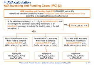 M. Bianchetti - Prudent Valuation – Global Derivatives – Budapest, 10 May 2016 p. 161
4: AVA calculation
AVA Investing and Funding Costs (IFC) [2]
AVA Investing and Funding Cost (IFC) (EBA RTS, article 13)
refers to the valuation uncertainty in the funding costs used when assessing the exit price
according to the applicable accounting framework
o Is the valuation position 𝑝𝑖, 𝑖 = 1, … , 𝑁𝑝, a derivative position, and
o according to the applicable accounting framework, is an
adjustment necessary to include the funding costs in the exit
price (FVA) ?
YES
NO 𝐴𝑃𝑉𝐴𝐼𝐹𝐶 𝑡, 𝑝𝑖 = 0
Aggregate
𝐴𝑃𝑉𝐴𝐼𝐹𝐶 𝑡, 𝑝𝑖, 𝑀𝑃𝑈
to APVA MPU.
Go to AVA MPU and apply
those rules to compute
individual AVA IFC w.r.t.
MPU, 𝐴𝑃𝑉𝐴𝐼𝐹𝐶 𝑡, 𝑝𝑖, 𝑀𝑃𝑈
Aggregate
𝐴𝑃𝑉𝐴𝐼𝐹𝐶 𝑡, 𝑝𝑖, 𝐶𝑜𝐶𝑜
to APVA CoCo.
Go to AVA CoCo and apply
those rules to compute
individual AVA IFC w.r.t.
CoCo, 𝐴𝑃𝑉𝐴𝐼𝐹𝐶 𝑡, 𝑝𝑖, 𝐶𝑜𝐶𝑜
Aggregate
𝐴𝑃𝑉𝐴𝐼𝐹𝐶 𝑡, 𝑝𝑖, 𝑀𝑜𝑅𝑖
to APVA MoRi.
Go to AVA MoRi and apply
those rules to compute
individual AVA IFC w.r.t.
MoRi, 𝐴𝑃𝑉𝐴𝐼𝐹𝐶 𝑡, 𝑝𝑖, 𝑀𝑜𝑅𝑖
 