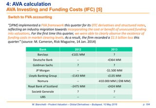M. Bianchetti - Prudent Valuation – Global Derivatives – Budapest, 10 May 2016 p. 164
4: AVA calculation
AVA Investing and Funding Costs (IFC) [5]
Switch to FVA accounting
“[JPM] implemented a FVA framework this quarter for its OTC derivatives and structured notes,
reflecting an industry migration towards incorporating the cost or benefit of unsecured funding
into valuations. For the first time this quarter, we were able to clearly observe the existence of
funding costs in market clearing levels. As a result, the firm recorded a $1.5 billion loss this
quarter.” (source: M. Cameron, Risk Magazine, 14 Jan. 2014)
Bank 2012 2013
Barclays -£101 MM ?
Deutsche Bank -- -€364 MM
Goldman Sachs ? ?
JP Morgan -- -$1.500 MM
Lloyds Banking Group - £143 MM -£135 MM
Nomura -- -¥10.000 MM (-$98 MM)
Royal Bank of Scotland - £475 MM -£424 MM
Societè Generale ? ?
UBS -- --
 