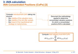 M. Bianchetti - Prudent Valuation – Global Derivatives – Budapest, 10 May 2016 p. 167
3: AVA calculation
AVA Concentrated Positions (CoPo) [3]
Compute individual AVA CoPo taking into
account:
o the volatility of the valuation input,
o the volatility of the bid offer spread,
o the impact of the hypothetical exit
strategy on market prices.
Document the methodology
applied to determine
concentrated valuation positions
for which a concentrated
positions AVA is calculated
Compute total category level AVA CoPo
𝐴𝑉𝐴 𝐶𝑜𝑃𝑜 𝑡 = ෍
𝑖=1
𝑁 𝑝
𝐴𝑃𝑉𝐴 𝐶𝑜𝑃𝑜 𝑡, 𝑝𝑖
 