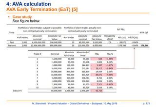M. Bianchetti - Prudent Valuation – Global Derivatives – Budapest, 10 May 2016 p. 178
4: AVA calculation
AVA Early Termination (EaT) [5]
 Case study
See figure below.
 