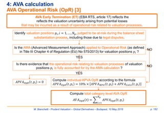 M. Bianchetti - Prudent Valuation – Global Derivatives – Budapest, 10 May 2016 p. 182
4: AVA calculation
AVA Operational Risk (OpR) [3]
AVA Early Termination (ET) (EBA RTS, article 17) reflects the
reflects the valuation uncertainty arising from potential losses
that may be incurred as a result of operational risk related to valuation processes.
Identify valuation positions 𝑝𝑖, 𝑖 = 1, … , 𝑁𝑝, judged to be at-risk during the balance sheet
substantiation process, including those due to legal disputes.
Compute individual APVA OpR according to the formula
𝐴𝑃𝑉𝐴 𝑂𝑝𝑅 𝑡, 𝑝𝑖 = 10% × 𝐴𝑃𝑉𝐴 𝑀𝑃𝑈 𝑡, 𝑝𝑖 + 𝐴𝑃𝑉𝐴 𝐶𝑜𝐶𝑜 𝑡, 𝑝𝑖
Is the AMA (Advanced Measurement Approach) applied to Operational Risk (as defined
in Title III Chapter 4 of Regulation (EU) No 575/2013) for valuation positions 𝑝𝑖 ?
Is there evidence that the operational risk relating to valuation processes of valuation
positions 𝑝𝑖 is fully accounted for by the AMA calculation ?
YES
NO
𝐴𝑃𝑉𝐴 𝑂𝑝𝑅 𝑡, 𝑝𝑖 = 0
NO
YES
Compute total category level AVA OpR
𝐴𝑉𝐴 𝑂𝑝𝑅 𝑡 = ෍
𝑖=1
𝑁 𝑝
𝐴𝑃𝑉𝐴 𝑂𝑝𝑅 𝑡, 𝑝𝑖
 
