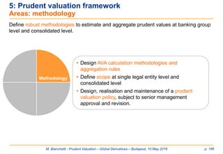 M. Bianchetti - Prudent Valuation – Global Derivatives – Budapest, 10 May 2016 p. 186
5: Prudent valuation framework
Areas: methodology
 Design AVA calculation methodologies and
aggregation rules
 Define scope at single legal entity level and
consolidated level
 Design, realisation and maintenance of a prudent
valuation policy, subject to senior management
approval and revision.
Define robust methodologies to estimate and aggregate prudent values at banking group
level and consolidated level.
Methodology
 