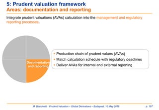 M. Bianchetti - Prudent Valuation – Global Derivatives – Budapest, 10 May 2016 p. 187
5: Prudent valuation framework
Areas: documentation and reporting
 Production chain of prudent values (AVAs)
 Match calculation schedule with regulatory deadlines
 Deliver AVAs for internal and external reporting
Integrate prudent valuations (AVAs) calculation into the management and regulatory
reporting processes.
Documentation
and reporting
 