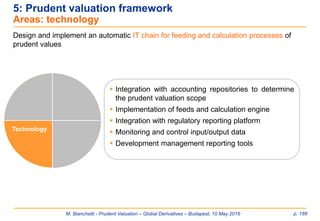 M. Bianchetti - Prudent Valuation – Global Derivatives – Budapest, 10 May 2016 p. 188
5: Prudent valuation framework
Areas: technology
 Integration with accounting repositories to determine
the prudent valuation scope
 Implementation of feeds and calculation engine
 Integration with regulatory reporting platform
 Monitoring and control input/output data
 Development management reporting tools
Design and implement an automatic IT chain for feeding and calculation processes of
prudent values
Technology
 