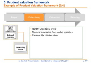 M. Bianchetti - Prudent Valuation – Global Derivatives – Budapest, 10 May 2016 p. 190
Scope Calculation Reporting
 Identifiy uncertainty levels
 Retrieval information from market operators
 Retrieval Markit information
Data mining
Front
office
systems
External
sources
Uncertainty
levels
5: Prudent valuation framework
Example of Prudent Valuation framework [2/4]
 