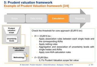 M. Bianchetti - Prudent Valuation – Global Derivatives – Budapest, 10 May 2016 p. 191
Scope Calculation Reporting
Check the threshold for core approach (EUR15 bn)
 If > = EUR15 bn :
o Apply association rules between each single trade and
the corresponding AVAs
o Apply netting rules
o Aggregation and association of uncertainty levels with
single trades and AVAs
o Apply core AVA calculation rules
 if < EUR15bn:
o 0,1% Prudent Valuation scope fair value
Data mining
Prudent Value
calculation
Prudent
valuation
scope
Uncertainty
levels
Methodology
5: Prudent valuation framework
Example of Prudent Valuation framework [3/4]
 