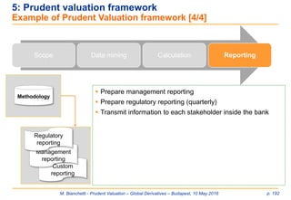 M. Bianchetti - Prudent Valuation – Global Derivatives – Budapest, 10 May 2016 p. 192
Custom
reporting
Scope Calculation Reporting
 Prepare management reporting
 Prepare regulatory reporting (quarterly)
 Transmit information to each stakeholder inside the bank
Data mining
Methodology
Management
reporting
Regulatory
reporting
5: Prudent valuation framework
Example of Prudent Valuation framework [4/4]
 