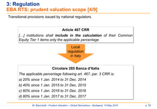 M. Bianchetti - Prudent Valuation – Global Derivatives – Budapest, 10 May 2016 p. 55
Transitional provisions issued by national regulators.
3: Regulation
EBA RTS: prudent valuation scope [4/9]
Circolare 285 Banca d’Italia
The applicable percentage following art. 467, par. 3 CRR is:
a) 20% since 1 Jan. 2014 to 31 Dec. 2014
b) 40% since 1 Jan. 2015 to 31 Dec. 2015
c) 60% since 1 Jan. 2016 to 31 Dec. 2016
d) 80% since 1 Jan. 2017 to 31 Dec. 2017
Local
regulation
in Italy
Article 467 CRR
[…] institutions shall include in the calculation of their Common
Equity Tier 1 items only the applicable percentage
 