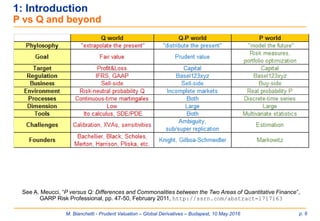 M. Bianchetti - Prudent Valuation – Global Derivatives – Budapest, 10 May 2016 p. 6
See A. Meucci, “P versus Q: Differences and Commonalities between the Two Areas of Quantitative Finance”,
GARP Risk Professional, pp. 47-50, February 2011, http://ssrn.com/abstract=1717163
1: Introduction
P vs Q and beyond
 