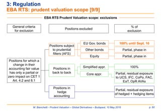 M. Bianchetti - Prudent Valuation – Global Derivatives – Budapest, 10 May 2016 p. 60
3: Regulation
EBA RTS: prudent valuation scope [9/9]
Positions subject
to prudential
filters (AFS)
Positions in
hedge
accounting
Positions for which a
change in their
accounting fair value
has only a partial or
zero impact on CET 1
Art. 4.2 and 8.1
EBA RTS Prudent Valuation scope: exclusions
Positions in
back to back
EU Gov. bonds
Other bonds
Equity
General criteria
for exclusion
Positions excluded
% of
exclusion
100% until Sept. 16
Partial, phase in
Partial, phase in
Simplified appr.
Partial, residual exposure
of hedged + hedging items
Core appr.
100%
Partial, residual exposure
to UCS, IFC, CoPo, FAC,
EaT, OpR AVAs
 