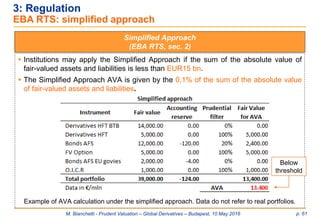 M. Bianchetti - Prudent Valuation – Global Derivatives – Budapest, 10 May 2016 p. 61
3: Regulation
EBA RTS: simplified approach
Simplified Approach
(EBA RTS, sec. 2)
 Institutions may apply the Simplified Approach if the sum of the absolute value of
fair-valued assets and liabilities is less than EUR15 bn.
 The Simplified Approach AVA is given by the 0,1% of the sum of the absolute value
of fair-valued assets and liabilities.
Example of AVA calculation under the simplified approach. Data do not refer to real portfolios.
Below
threshold
 